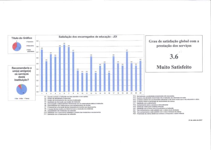 avaliação de satisfação (2)